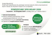 Powszechny Spis Rolny