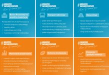 Metropolia na Pomorzu coraz bliżej