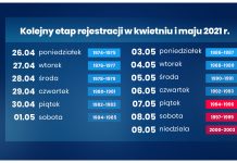 COVID-19 – nowy kalendarz szczepień