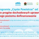 4-Zmiany-w-programie-Czyste-Powietrze-od-1-lipca-2021-zwiekszenie-progow-dochodowych