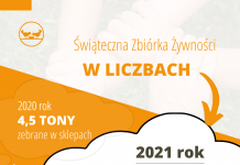 Te święta były godne! Podsumowanie Świątecznej Zbiórki Żywności