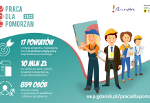 Program regionalny Praca dla Pomorzan 2022