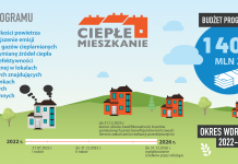 Wymiana źródeł ciepła dla budynków wielorodzinnych – szansa na dofinansowanie