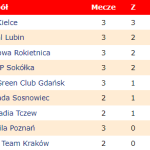 tabela-1-zjazd-ekstraklasy-1