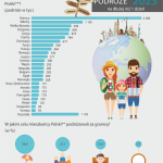 infografika_z_badania_podrozy_mieszkancow_polski_w_2023_r.