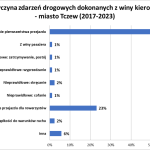 przyczyna-1024×614