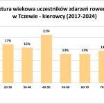 wiek_auto-1024×595