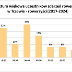 wiek_rower-1024×595