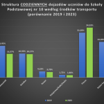 model_split_2019_2023_SP10