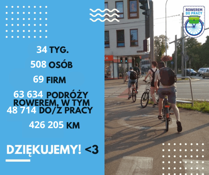 16-17 Rowerem do pracy