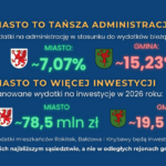 tczew korzyści (1)