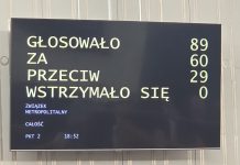 Senatorowie powiedzieli „TAK” dla Metropolii