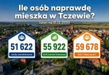 W Tczewie mieszka więcej osób, niż pokazują dane meldunkowe. Nowe badanie GUS wskazuje nawet blisko 60 tysięcy mieszkańców